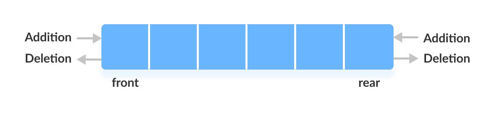 双端队列数据结构的工作